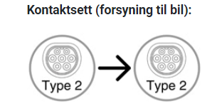 Type 2 Type kabel